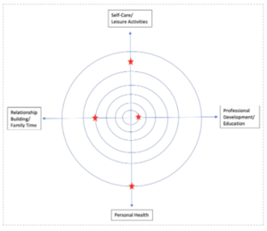 Best Considerations for Summertime During COVID-19 Using the ACT ...